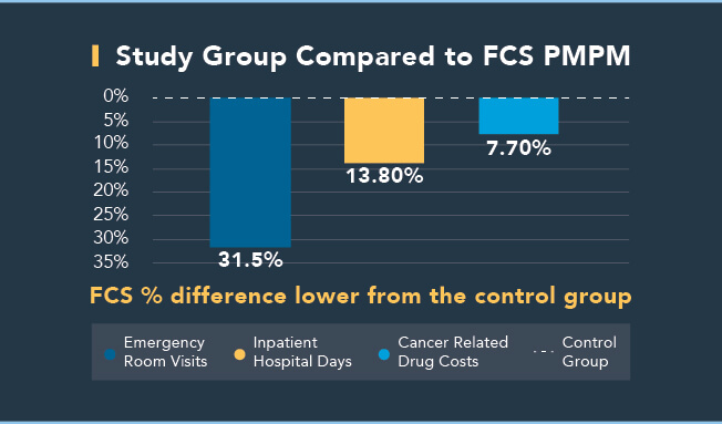 Aetna CVS chart